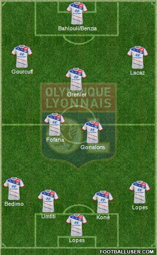 Olympique Lyonnais Formation 2013