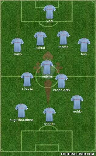 R.C. Celta S.A.D. Formation 2013