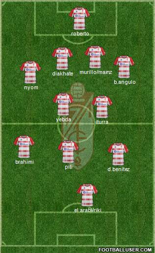 Granada C.F. Formation 2013