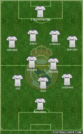 Real Madrid C.F. Formation 2013