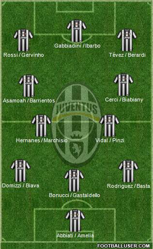 Juventus Formation 2013