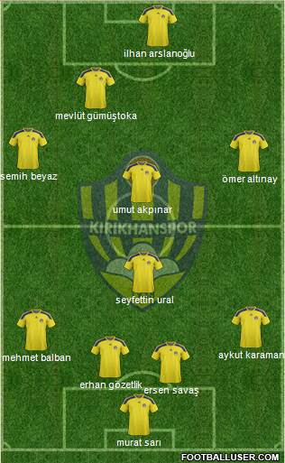 Kirikhanspor Formation 2013