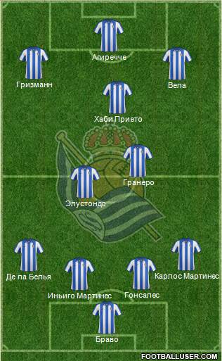 Real Sociedad S.A.D. Formation 2013
