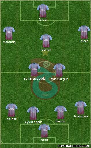 Trabzonspor Formation 2013