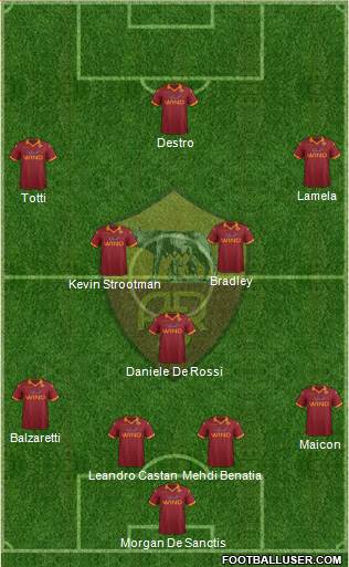 AS Roma Formation 2013
