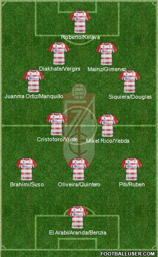 Granada C.F. Formation 2013