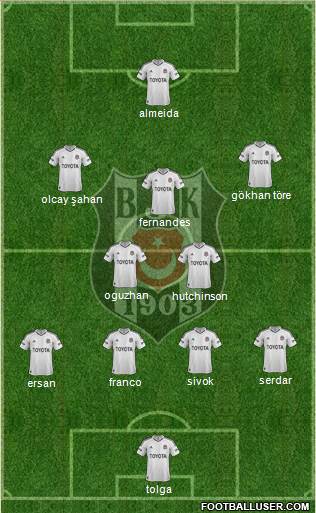 Besiktas JK Formation 2013