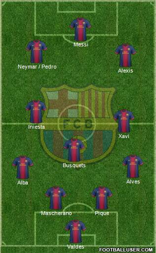 F.C. Barcelona Formation 2013