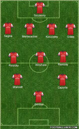 Arsenal Formation 2013