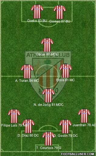 Athletic Club Formation 2013