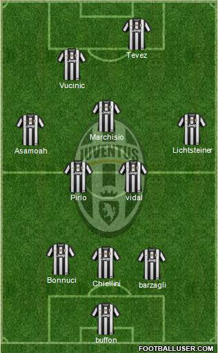 Juventus Formation 2013