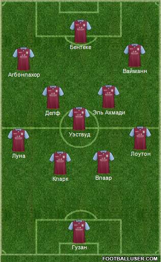 Aston Villa Formation 2013