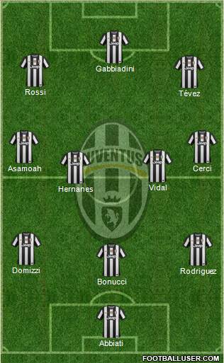 Juventus Formation 2013