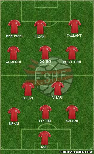 Albania Formation 2013