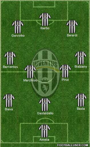 Juventus Formation 2013