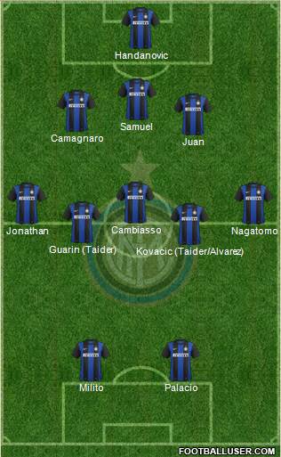 F.C. Internazionale Formation 2013