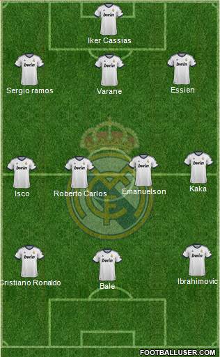 R. Madrid Castilla Formation 2013