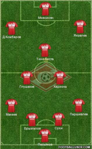 Spartak Moscow Formation 2013