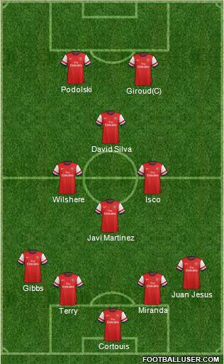 Arsenal Formation 2013