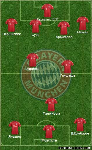 FC Bayern München Formation 2013