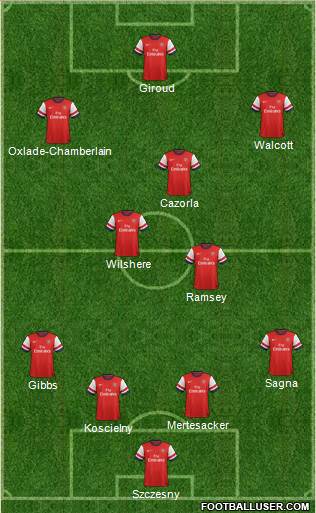 Arsenal Formation 2013