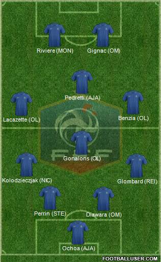 France Formation 2013