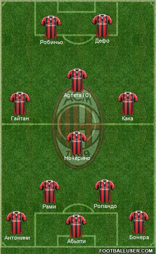 A.C. Milan Formation 2013