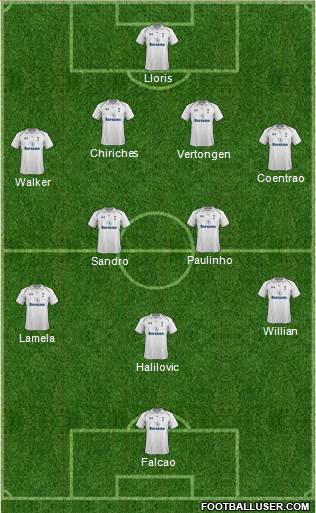 Tottenham Hotspur Formation 2013