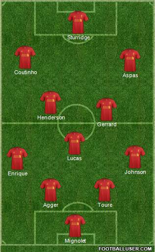 Liverpool Formation 2013
