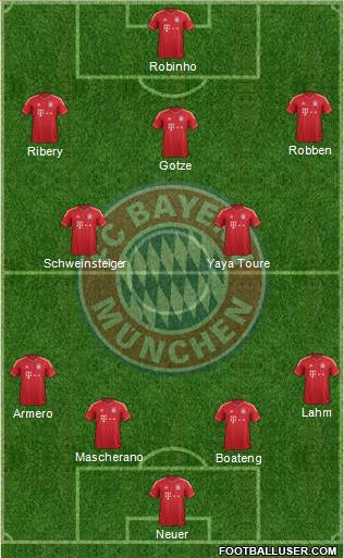 FC Bayern München Formation 2013