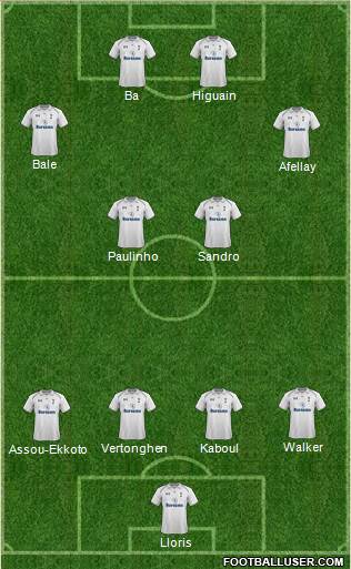 Tottenham Hotspur Formation 2013