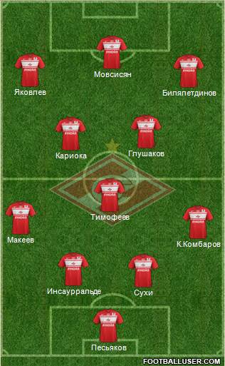 Spartak Moscow Formation 2013