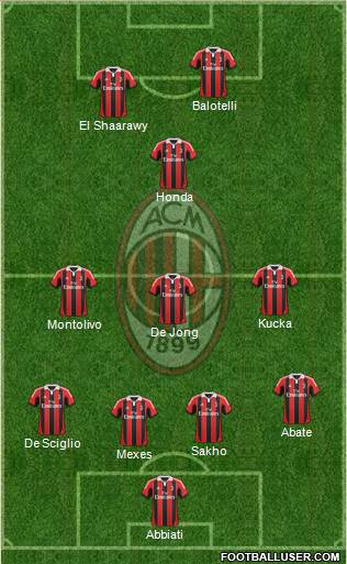 A.C. Milan Formation 2013