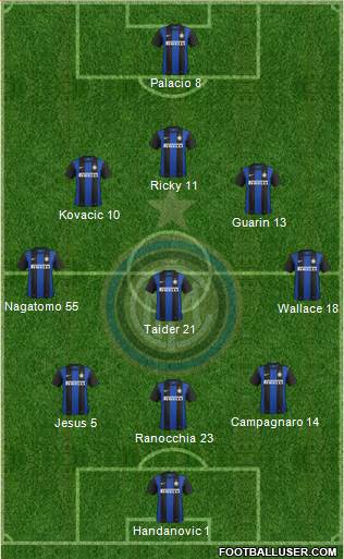F.C. Internazionale Formation 2013