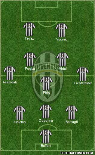 Juventus Formation 2013