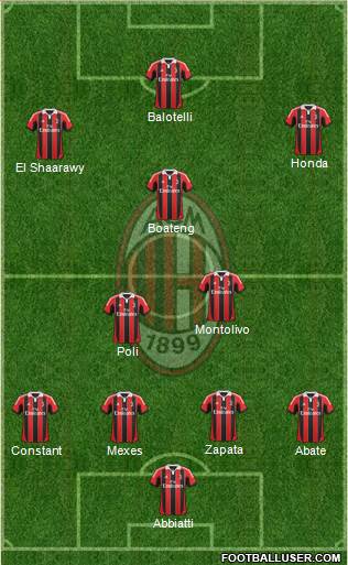 A.C. Milan Formation 2013