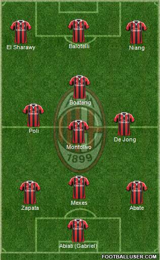 A.C. Milan Formation 2013