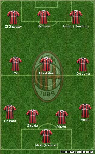 A.C. Milan Formation 2013