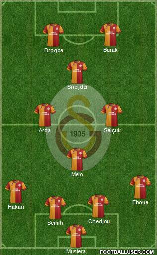 Galatasaray SK Formation 2013