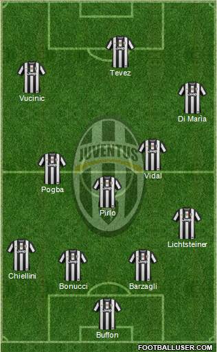Juventus Formation 2013