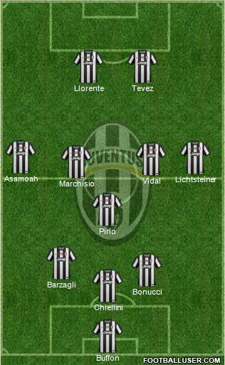 Juventus Formation 2013