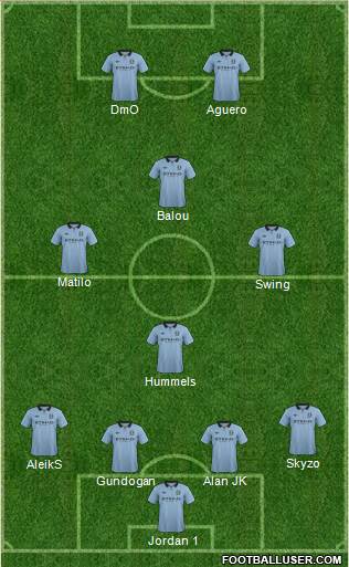 Manchester City Formation 2013