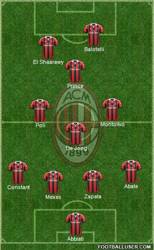 A.C. Milan Formation 2013