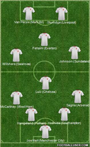 England Formation 2013
