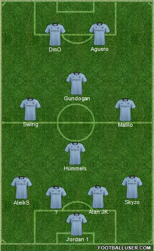 Manchester City Formation 2013