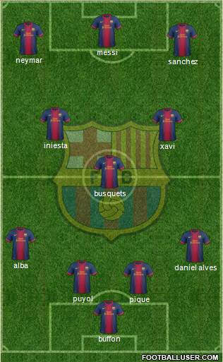 F.C. Barcelona Formation 2013