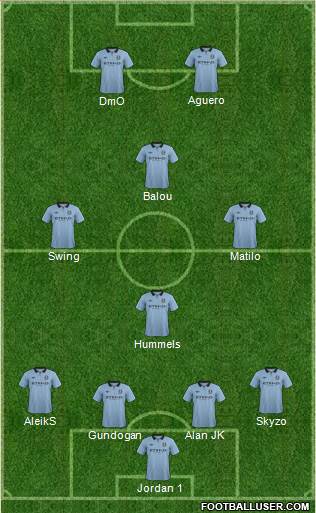 Manchester City Formation 2013