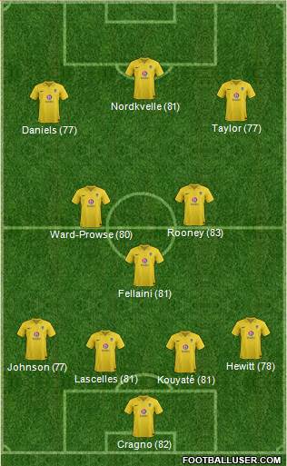 Oxford United Formation 2013