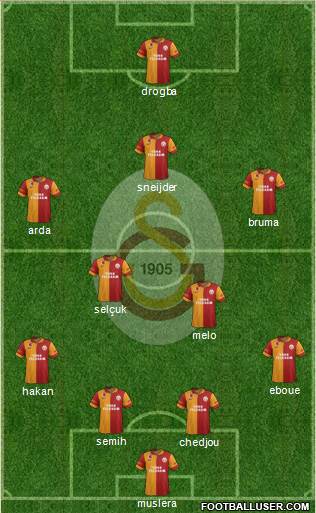 Galatasaray SK Formation 2013
