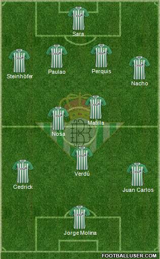Real Betis B., S.A.D. Formation 2013